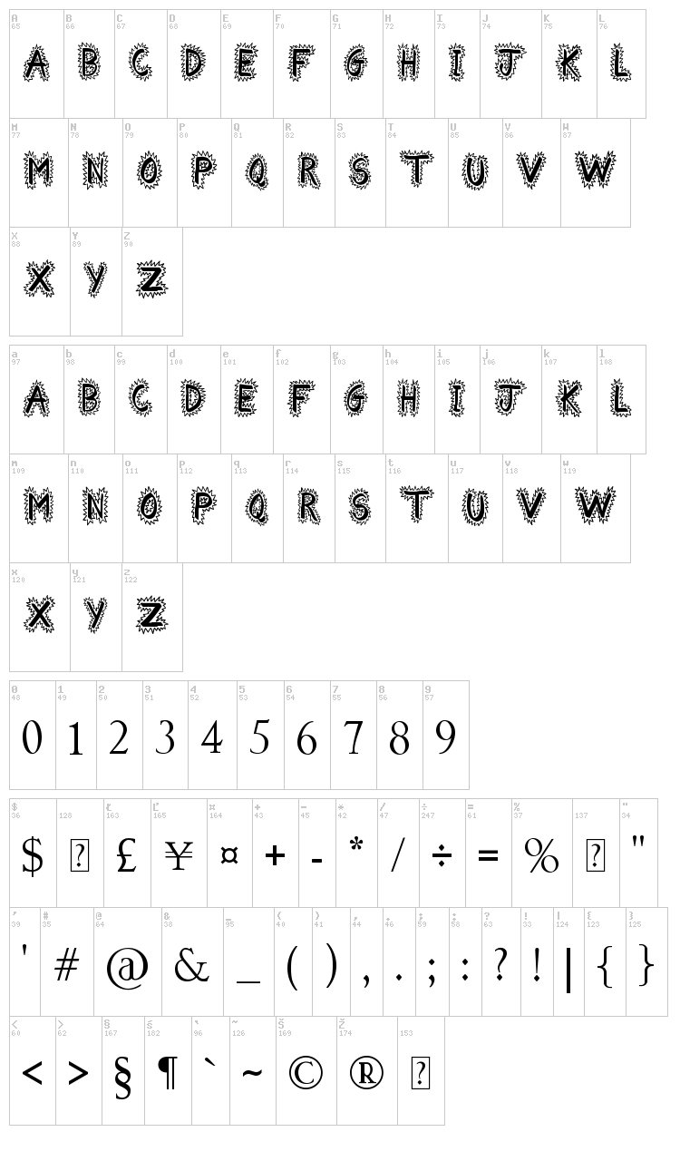Comical Smash font map